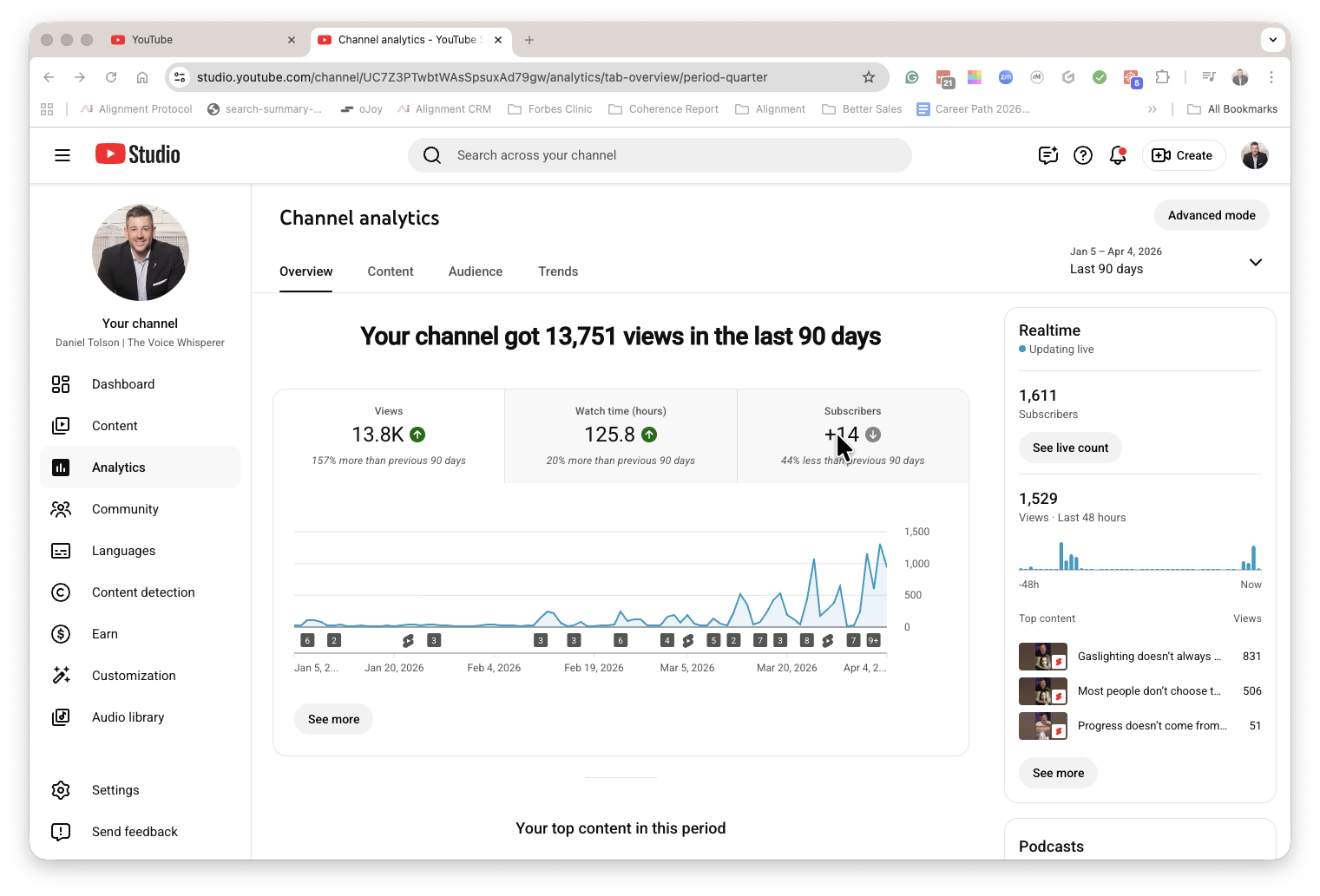 13,751 on YouTube