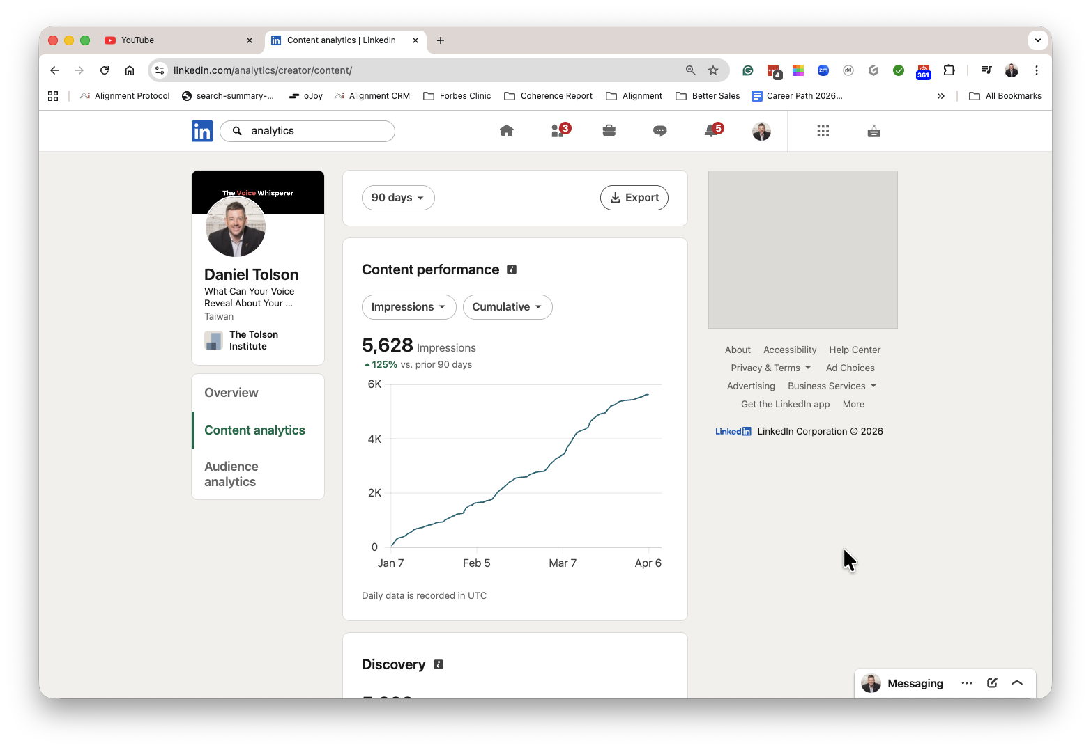 5,628 on LinkedIn